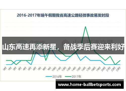 山东高速再添新星，备战季后赛迎来利好